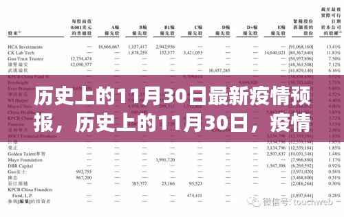 历史上的11月30日,疫情下的美景之旅与内心宁静探寻