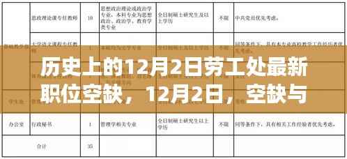 历史上的12月2日，劳工处最新职位空缺与友情的交响