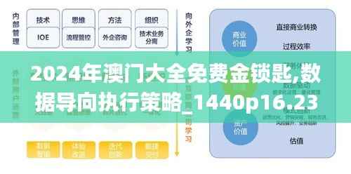 2024年澳门大全免费金锁匙,数据导向执行策略_1440p16.233-9