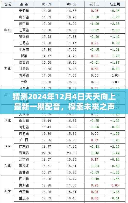 探索未来之声，天天向上新一期配音之旅，预测2024年12月4日的精彩声音盛宴