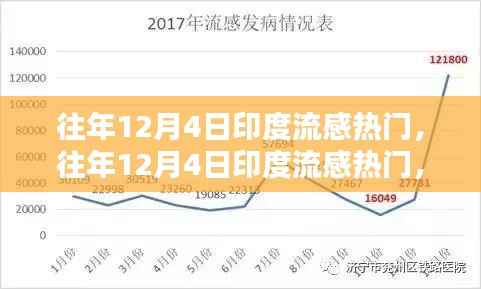 往年12月4日印度流感热门,往年12月4日印度流感热门,疫情分析及其影响的不同观点探讨