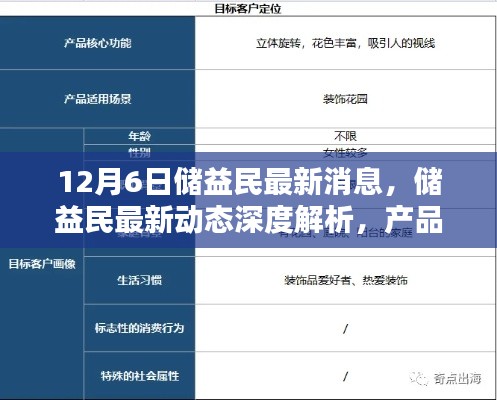 储益民最新动态深度解析，产品特性、用户体验与竞品对比报告发布（深度报道）