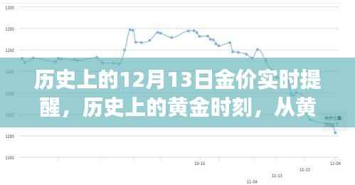 黄金时刻的历史回顾,探寻黄金价格波动中的自信与成长力量