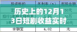 历史上的12月13日,短剧收益实时到账,自信与变化共舞的日子揭秘!
