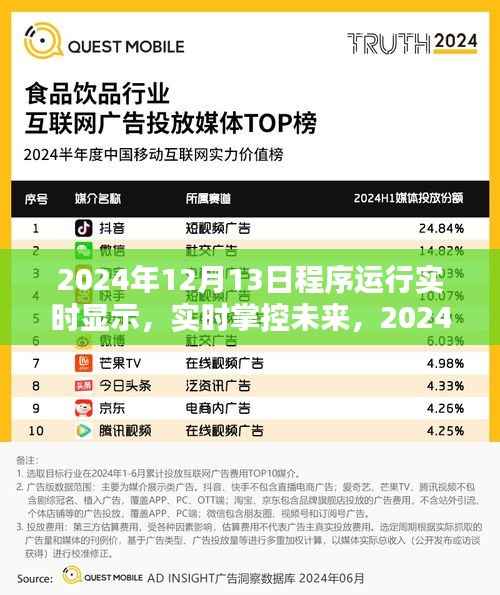 2024年12月13日程序运行实时显示系统深度解析,掌控未来的实时显示技术