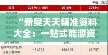 “新奥天天精准资料大全:一站式能源资讯与数据分析宝库”