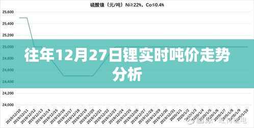 锂实时吨价走势分析，历年十二月二十七日观察