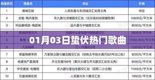 蛰伏期热门歌曲榜单（XXXX年XX月）