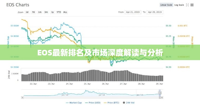 EOS最新排名及市场深度解读与分析