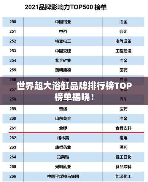 世界超大浴缸品牌排行榜TOP榜单揭晓！