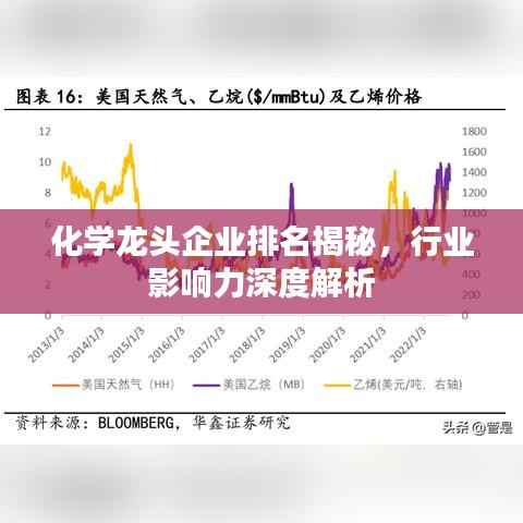化学龙头企业排名揭秘，行业影响力深度解析