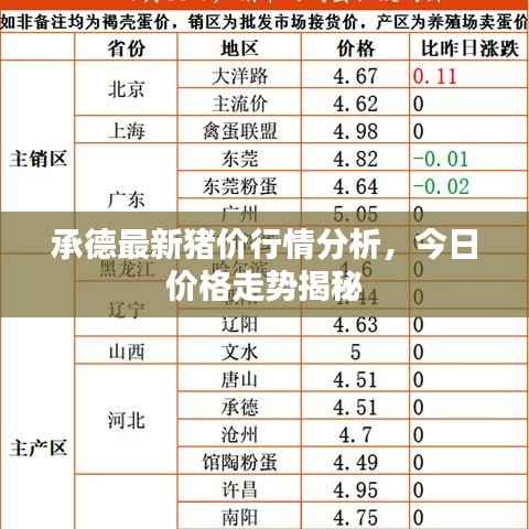 承德最新猪价行情分析，今日价格走势揭秘