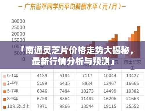 「南通灵芝片价格走势大揭秘，最新行情分析与预测」