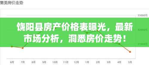 饶阳县房产价格表曝光,最新市场分析,洞悉房价走势!